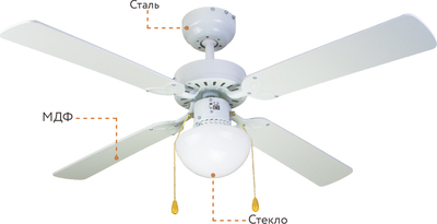 Вентилятор с подсветкой Dreamfan Vegas White 105 фото #11