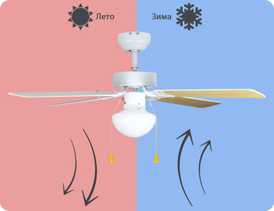 Вентилятор с подсветкой Dreamfan Vegas White RC 105 фото #12