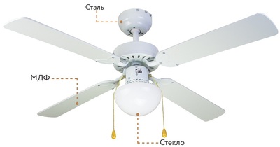 Вентилятор с подсветкой Dreamfan Vegas White RC 105 фото #5