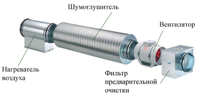 Шумоглушитель ERA 250MDGL600 фото #5