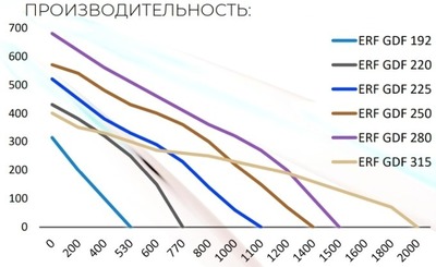 Крышный вентилятор ERA ERF 250 фото #4