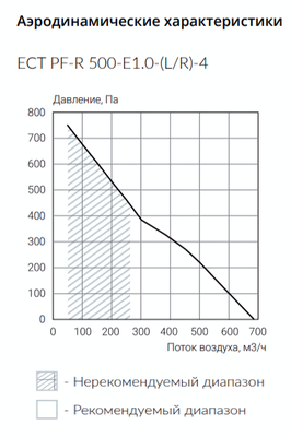 Приточно-вытяжная вентиляционная установка 500 Ecoclima ECT PF-R 500-E1.0-(L/R)-4-Z фото #4