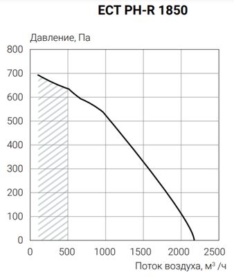 Приточно-вытяжная вентиляционная установка Ecoclima ECT PH-R 1850-W-(L/R)-5 фото #3