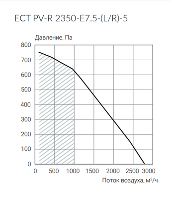 Приточно-вытяжная вентиляционная установка Ecoclima ECT PV-R 2350-E7.5-(L/R)-5 фото #3