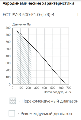 Приточно-вытяжная вентиляционная установка 500 Ecoclima ECT PV-R 500-E1.0-(L/R)-4-Z фото #4