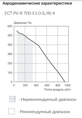 Приточно-вытяжная вентиляционная установка Ecoclima ECT PV-R 700-E1.0-(L/R)-4 фото #4