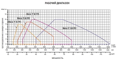 Дизельная горелка Ecoflam MAIOR P 120 PR фото #3