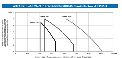 Дизельная горелка Ecoflam MAIOR P 60 AB HS фото #4
