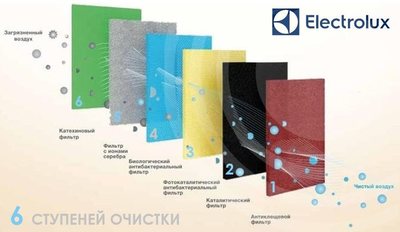 Кондиционер Electrolux Portofino EACS/I-24HP/N8_25Y фото #7