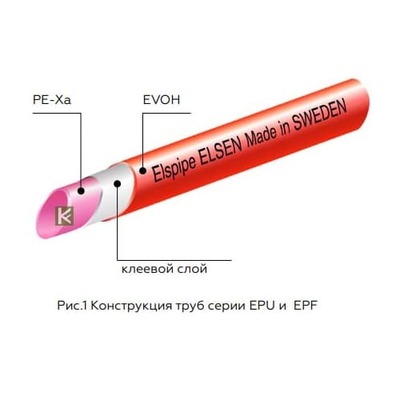 Диаметр трубы 20 мм Elsen Elspipe, 20x2,0, бухта 120 м фото #3