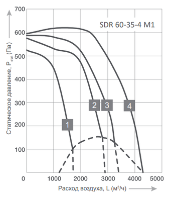 Канальный квадратный вентилятор Energolux SDR 60-35-4 M1 фото #2