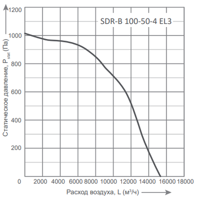 Канальный прямоугольный вентилятор Energolux SDR-B 100-50-4 EL3 фото #2