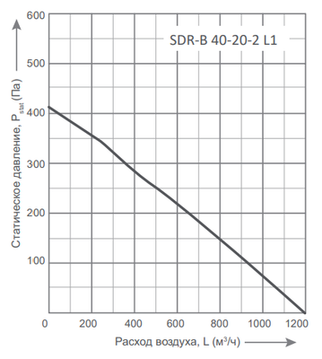 Канальный квадратный вентилятор Energolux SDR-B 40-20-2 L1 фото #2