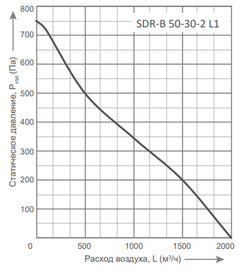Канальный квадратный вентилятор Energolux SDR-B 50-30-2 L1 фото #2