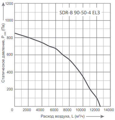 Канальный квадратный вентилятор Energolux SDR-B 90-50-4 EL3 фото #2