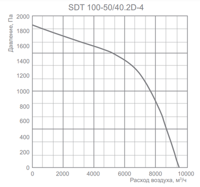 Канальный прямоугольный вентилятор Energolux SDT 100-50/40.2D-4 фото #4