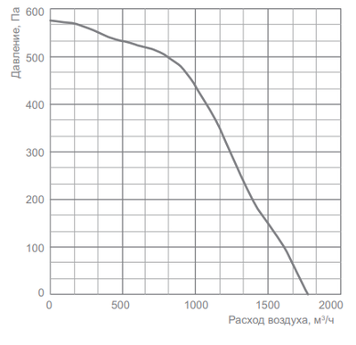 Канальный квадратный вентилятор Energolux SDT 50-30/22.2D-0,55 фото #2