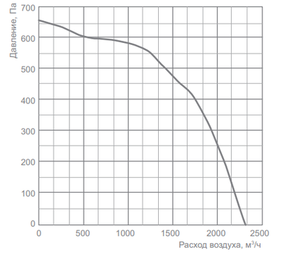 Канальный квадратный вентилятор Energolux SDT 60-30/25.2D-0,75 фото #2