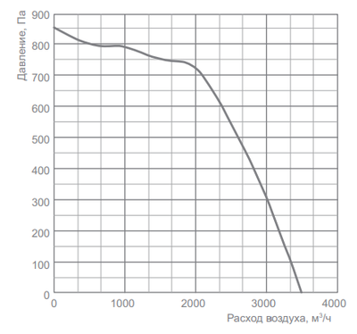 Канальный квадратный вентилятор Energolux SDT 60-35/28.2D-1,1 фото #2