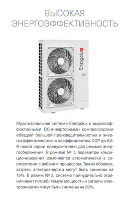 Наружный блок VRF системы Energolux SMZ1U30V2AI (1 фаза) фото #2