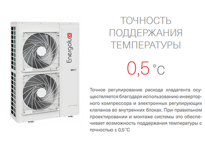 Наружный блок VRF системы Energolux SMZ1U30V2AI (1 фаза) фото #6