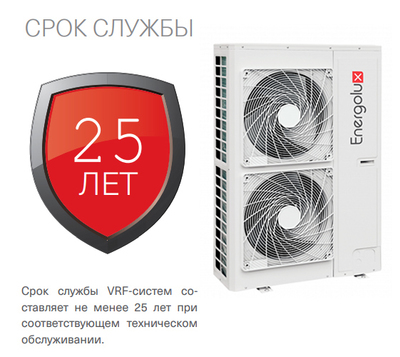 Наружный блок VRF системы Energolux SMZ3U54V2AI (3 фазы) фото #5