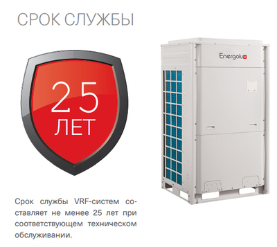 Наружный блок VRF системы Energolux SMZU96V2AI фото #5