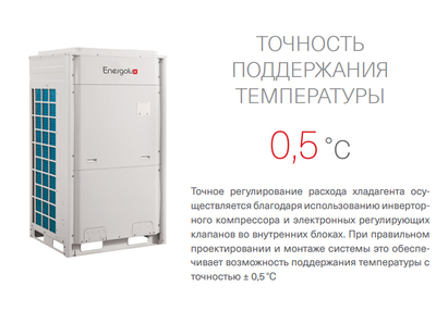Наружный блок VRF системы Energolux SMZU96V2AI фото #6