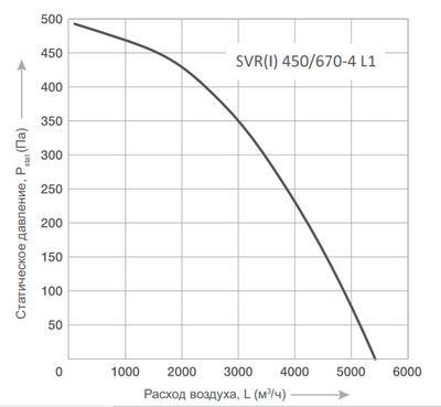 Крышный вентилятор Energolux SVR I 450/670 -4 L1 фото #2