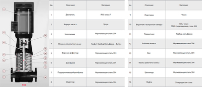 Повысительный насос FANCY CDL 20-7 фото #3