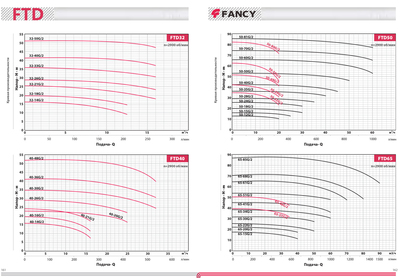 Насос для отопления FANCY FTD125-19G/4 фото #4