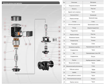 Насос для отопления FANCY FTD125-22G/4 фото #2