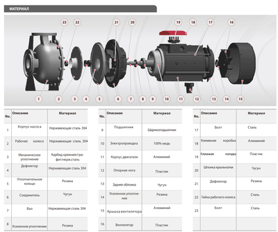 Поверхностный насос FANCY FZ 65-125/ 75 фото #4