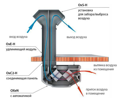Приточно-вытяжная вентиляционная установка FLOWAIR OXeN-X2-N-1.2-H фото #3