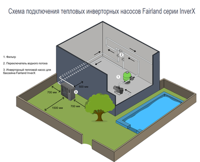 Моноблок Fairland InverX 110t (40 кВт) фото #6