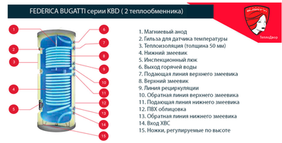 Бойлер косвенного нагрева Federica Bugatti KBD-В 200 фото #2