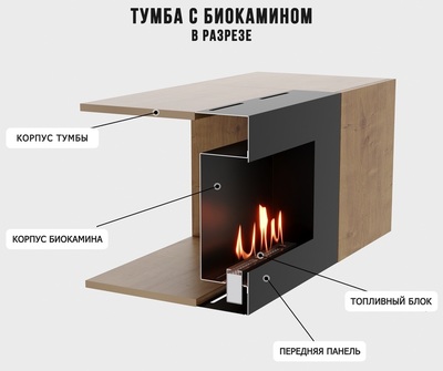 Настенный биокамин Firelight BFP-P1600 дуб вотан фото #5