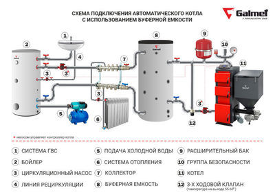 Буферный накопитель Galmet BUFOR 800 (2 теплообменника) фото #3