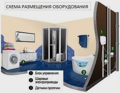 Комплект Gidrolock STANDARD RADIO G-Lock 3/4 фото #9