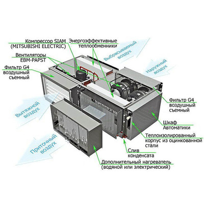 Приточно-вытяжная вентиляционная установка Globalvent iСLIMATE-050+ E Модель L / R с электронагревателем фото #2