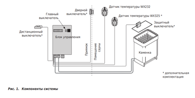 Пульт управления HARVIA C400400VKK 3-40kW с таймером фото #3