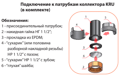 Распределительный коллектор HUCH EnTEC 105.05.025.03 фото #3