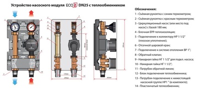 Насосная группа HUCH EnTEC DN 25 ECO 2 фото #4