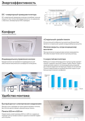 Кассетный кондиционер Haier AB35S2SC2FA/1U35S2SM4FA фото #4