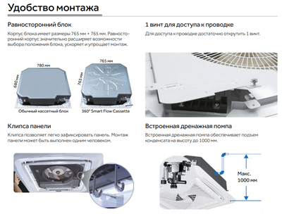 Кассетный кондиционер Haier AB35S2SC2FA/1U35S2SM4FA фото #5