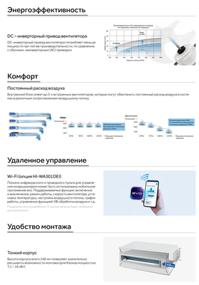 Канальный кондиционер Haier AD35S2SM3FA/1U35S2SM4FA фото #4