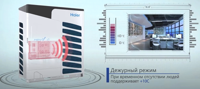 Наружный блок VRF системы Haier AV22IMVEVA фото #4