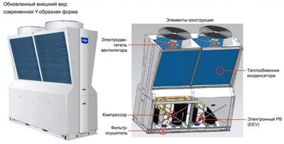 Чиллер с воздушным охлаждением Haier CA0100EANE фото #4