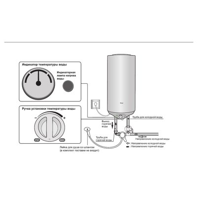 Электрический накопительный водонагреватель Haier ES50V-R1(H) фото #6