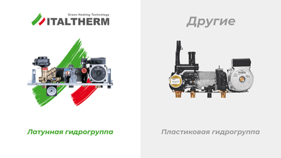 Настенный газовый котел ITALTHERM CITY CLASS 25 F Gray Flame фото #7